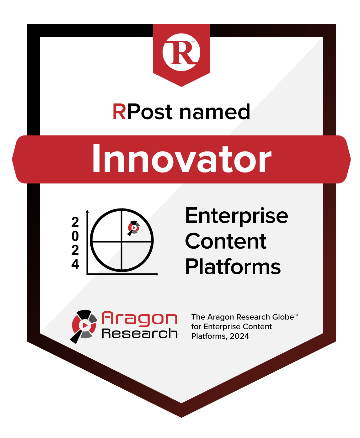 Innovator Enterprise Content Platforms